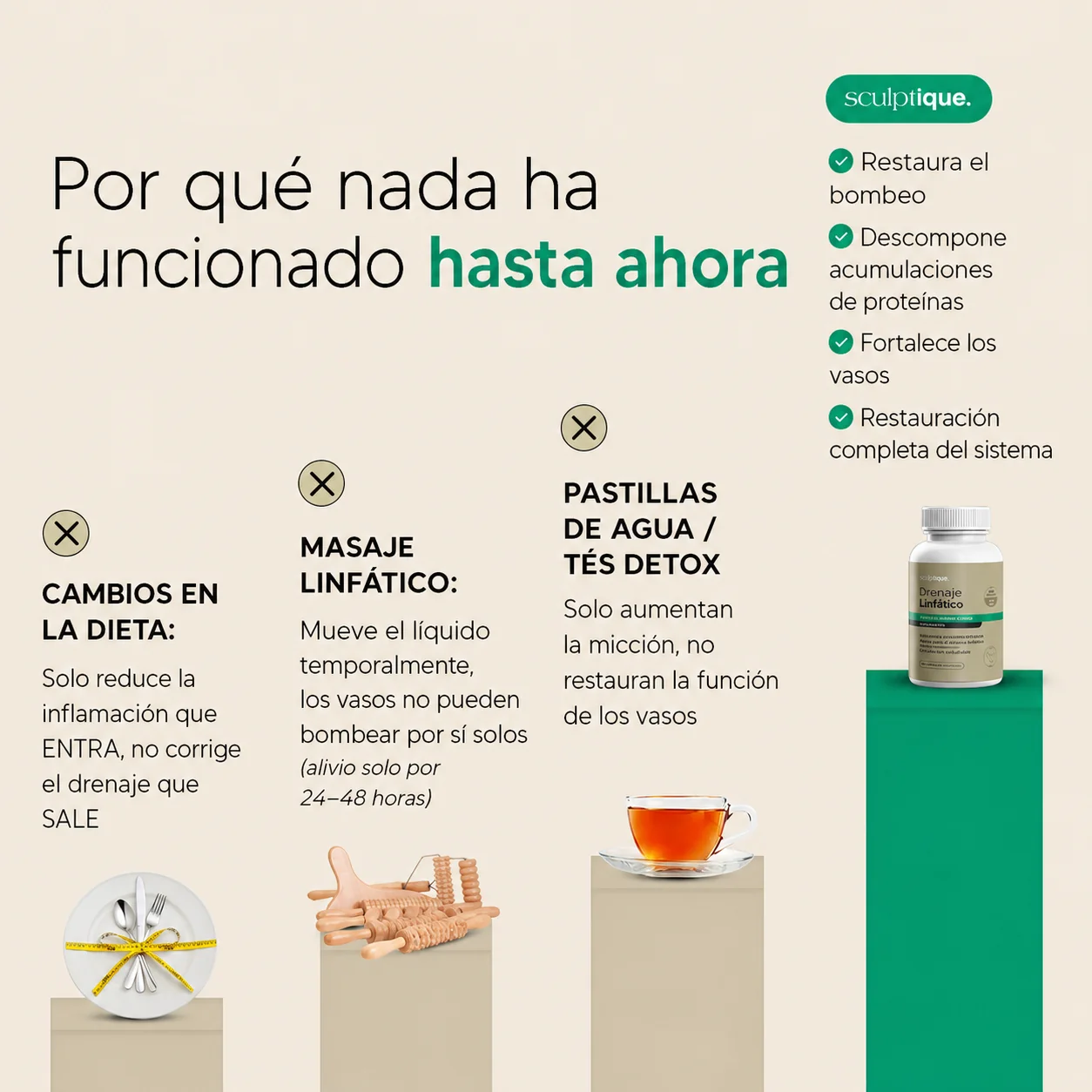 Alune™Cápsulas para Drenaje Linfático