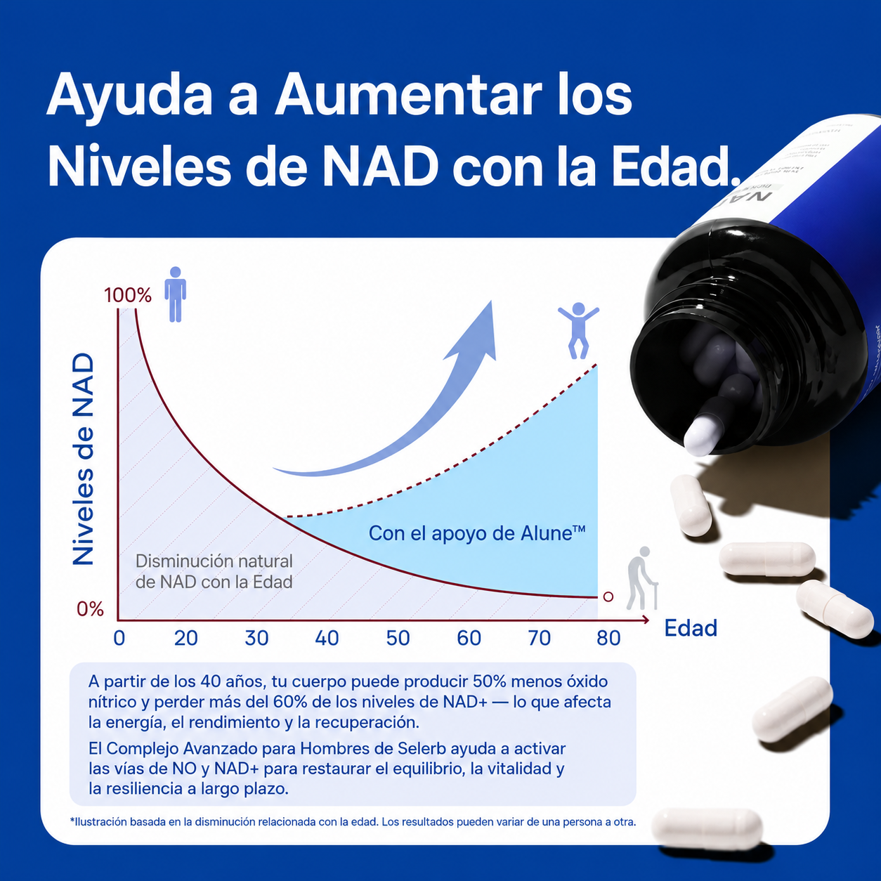Alune™ Cápsulas NAD+